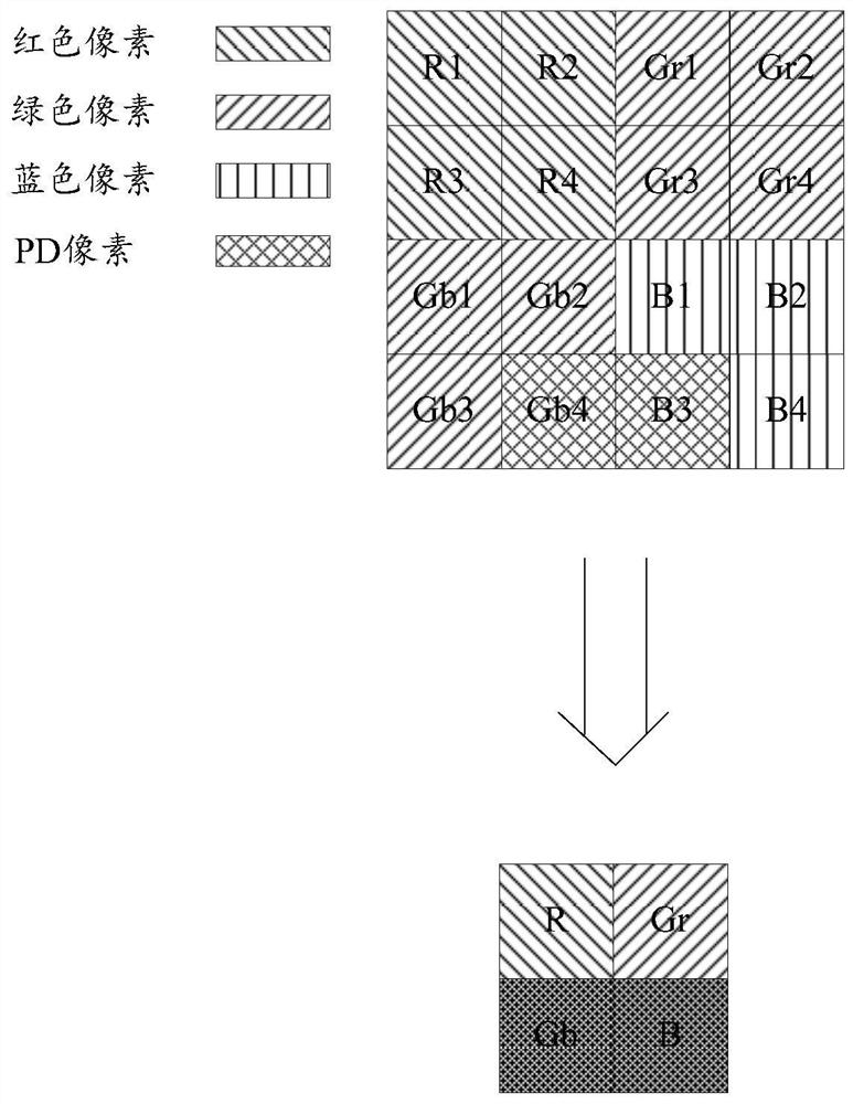 PD pixel reading method and device in pixel synthesis mode, storage medium and image acquisition equipment