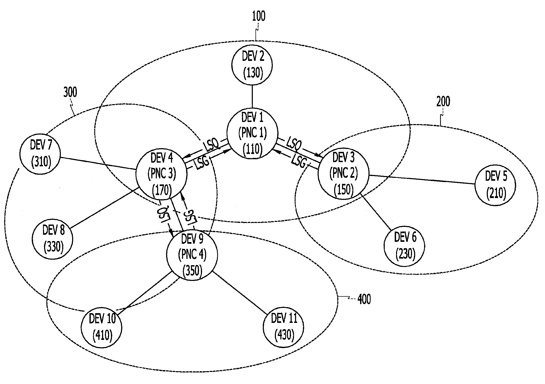 Routing table generation, data transmission and routing route formation method for multi-hop services in high rate wireless personal networks