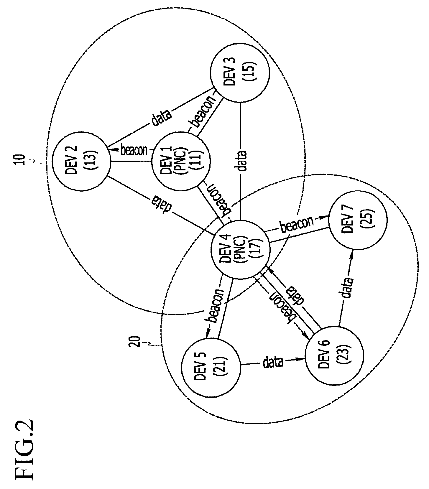 Routing table generation, data transmission and routing route formation method for multi-hop services in high rate wireless personal networks