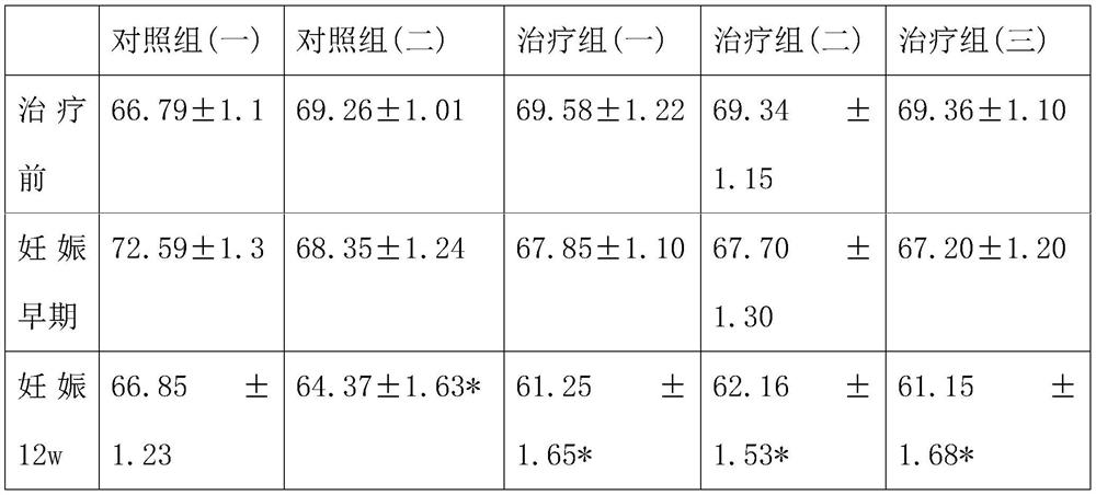 A traditional Chinese medicine composition for treating recurrent miscarriage combined with antiphospholipid syndrome and its application