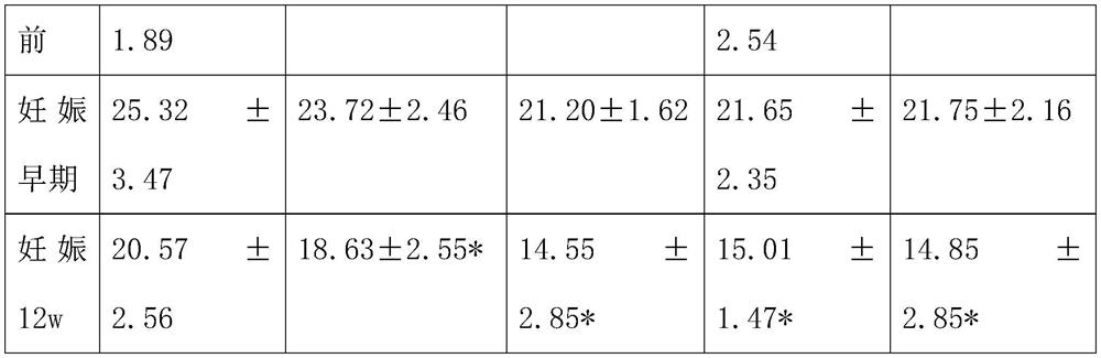 A traditional Chinese medicine composition for treating recurrent miscarriage combined with antiphospholipid syndrome and its application