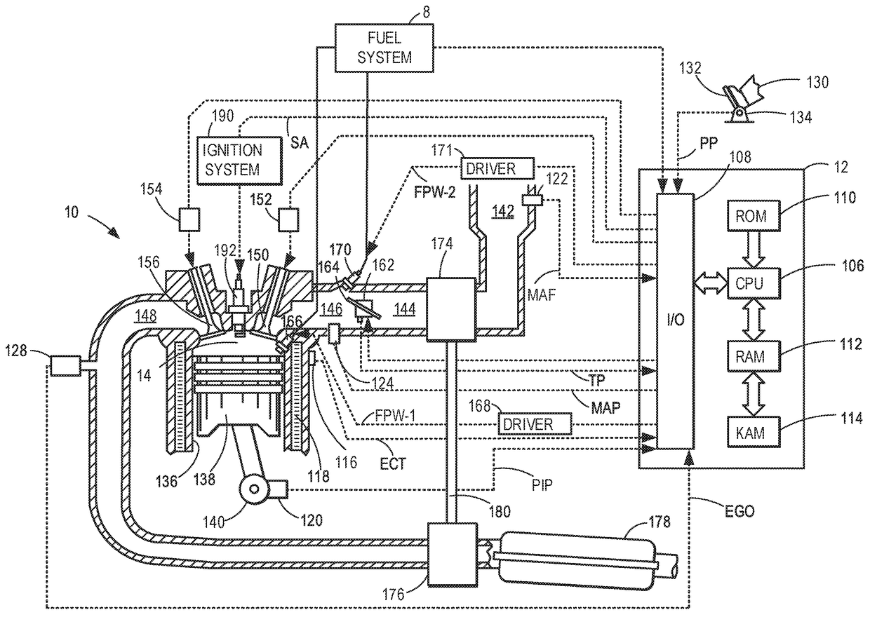 Methods and systems for dual fuel injection