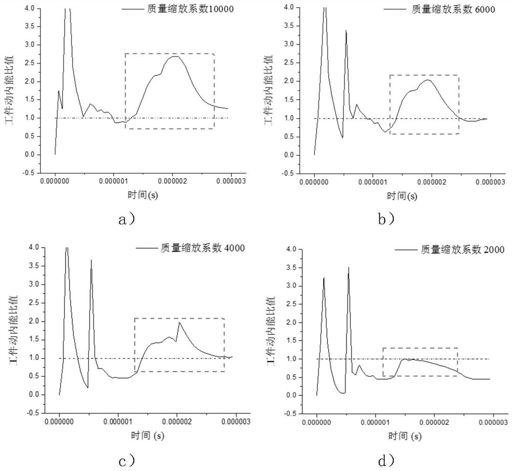 A Quick Selection Method of Quality Scaling Factor for CFRP 3D Mesoscopic Cutting Simulation