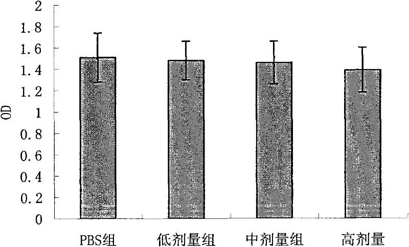 Application of Kadsura heteroclite (Roxb.) Craib polysaccharide of Guangdong province for preparing medicaments for preventing and/or treating senile dementia