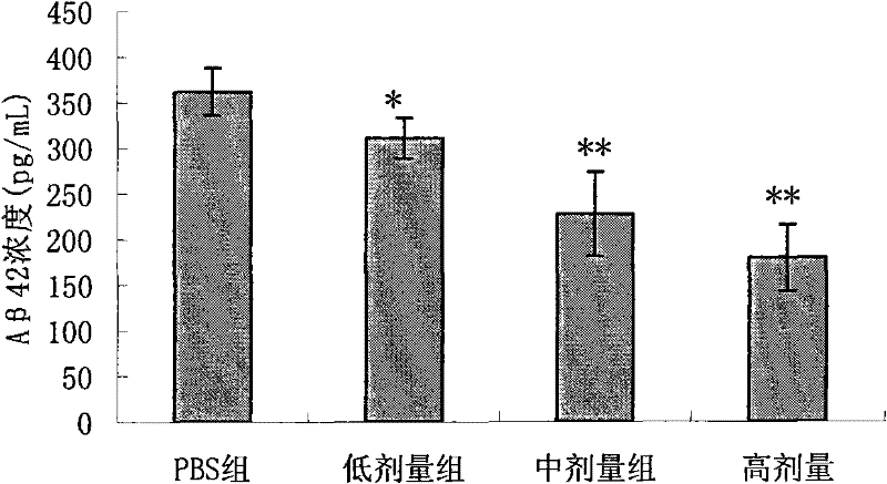 Application of Kadsura heteroclite (Roxb.) Craib polysaccharide of Guangdong province for preparing medicaments for preventing and/or treating senile dementia