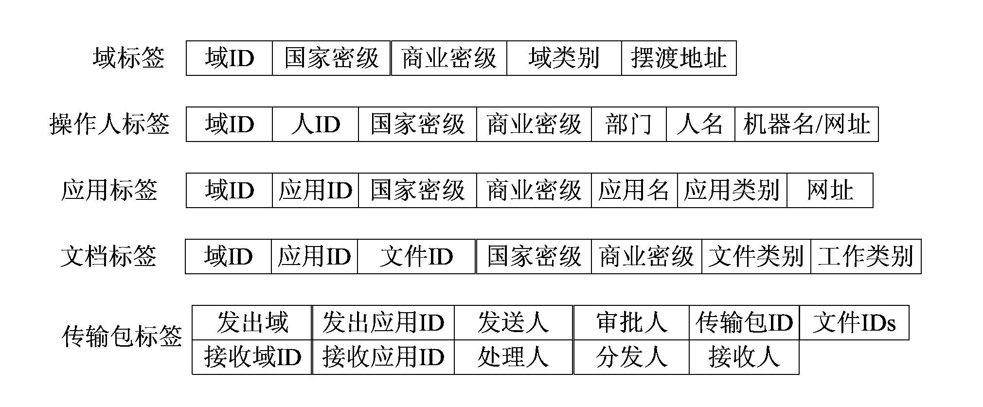 Full-view monitoring method for access range and motion trails of cross-domain files