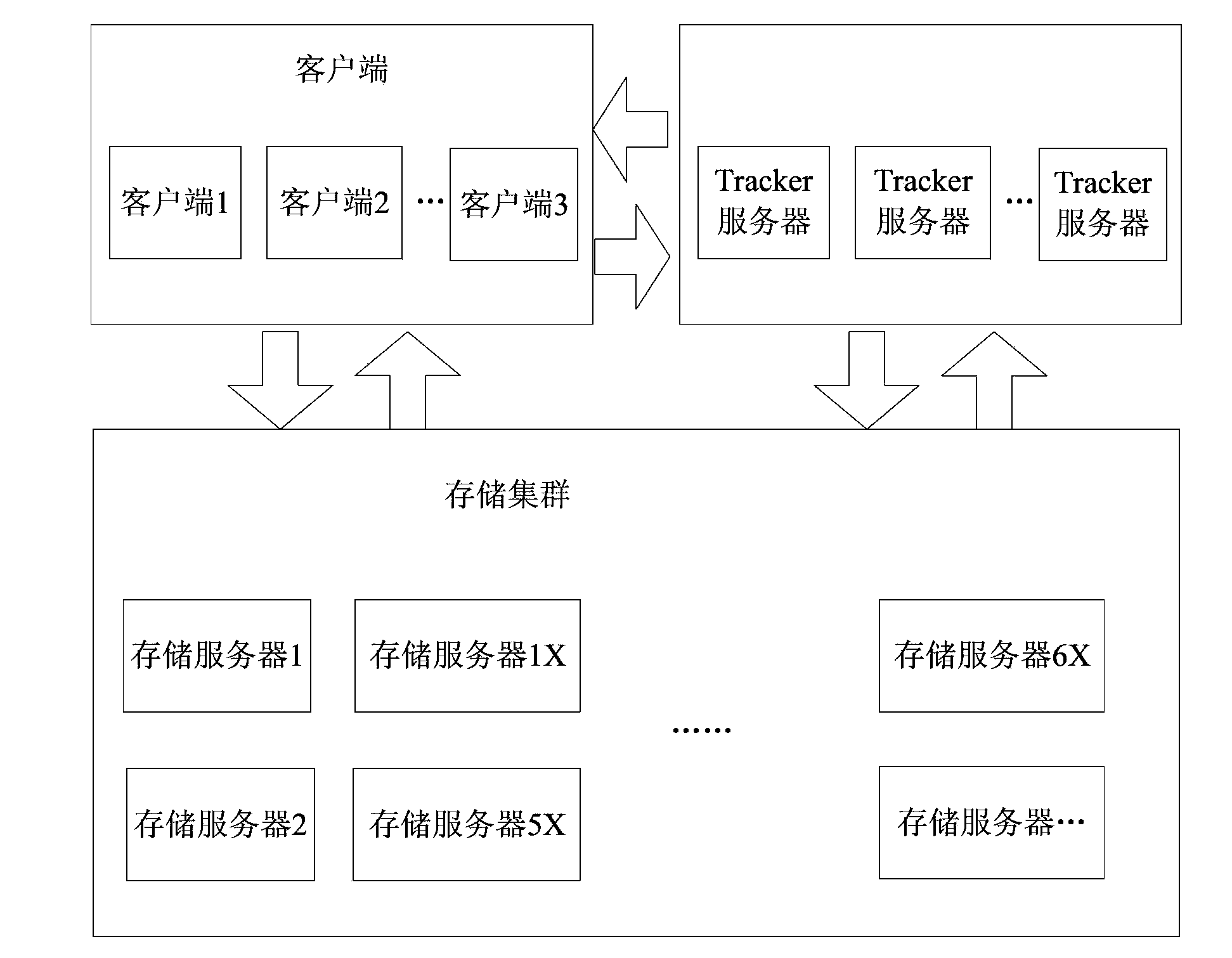 Full-view monitoring method for access range and motion trails of cross-domain files