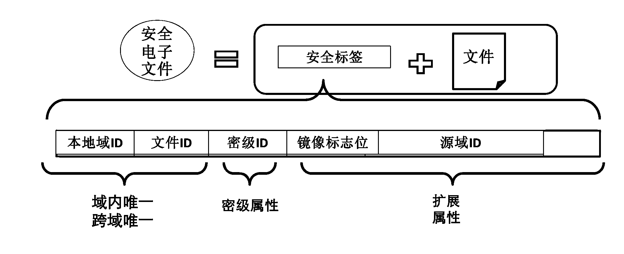 Full-view monitoring method for access range and motion trails of cross-domain files