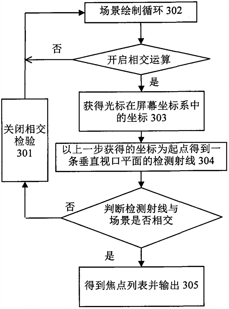 Roam mode realizing method in three-dimensional scene simulation system