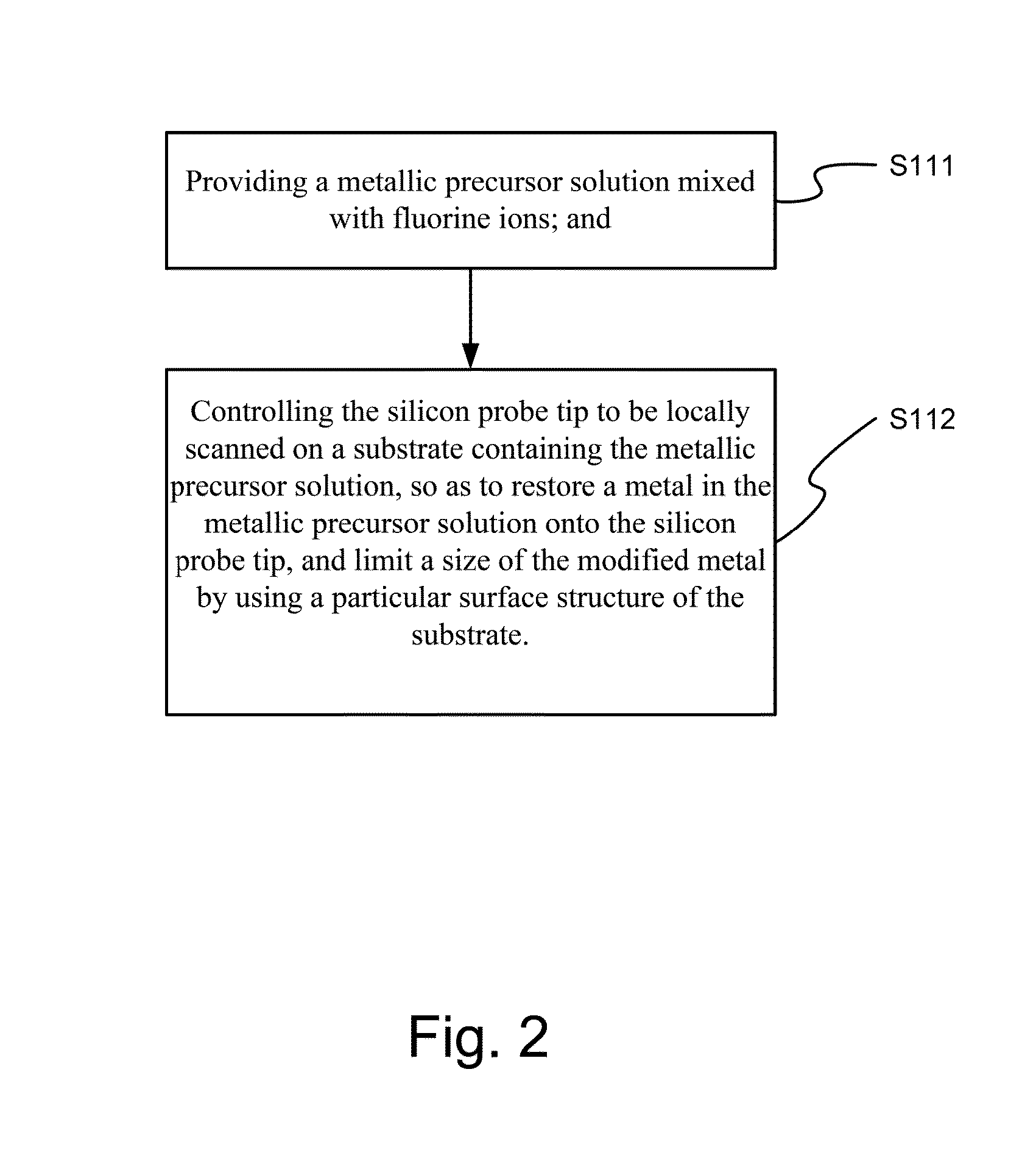 Tip structure of platinum-platinum silicide-silicon composite field sensor probe and method for forming MSTA strucutre on the probe