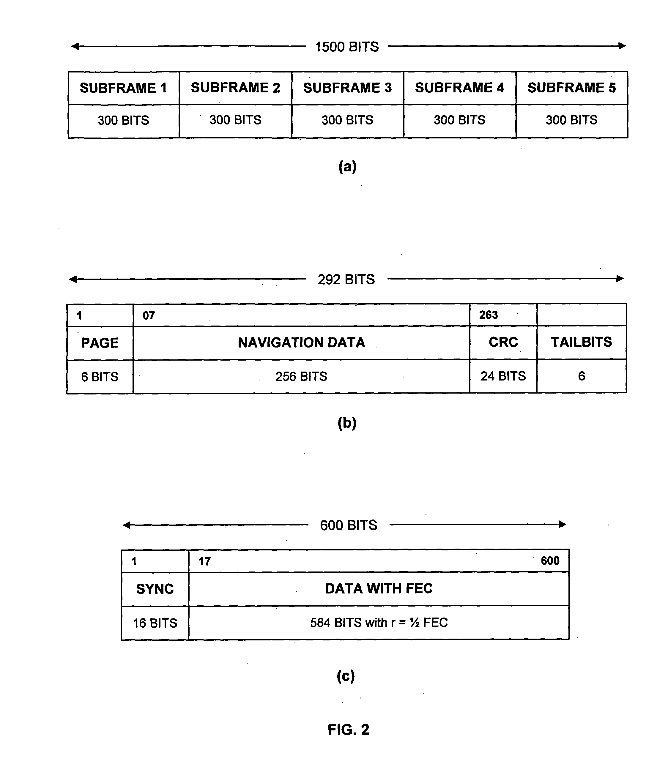 Method of communicating signal data in GNSS using LDPC convolution codes and a system thereof