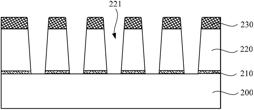 Metal interconnection manufacturing method