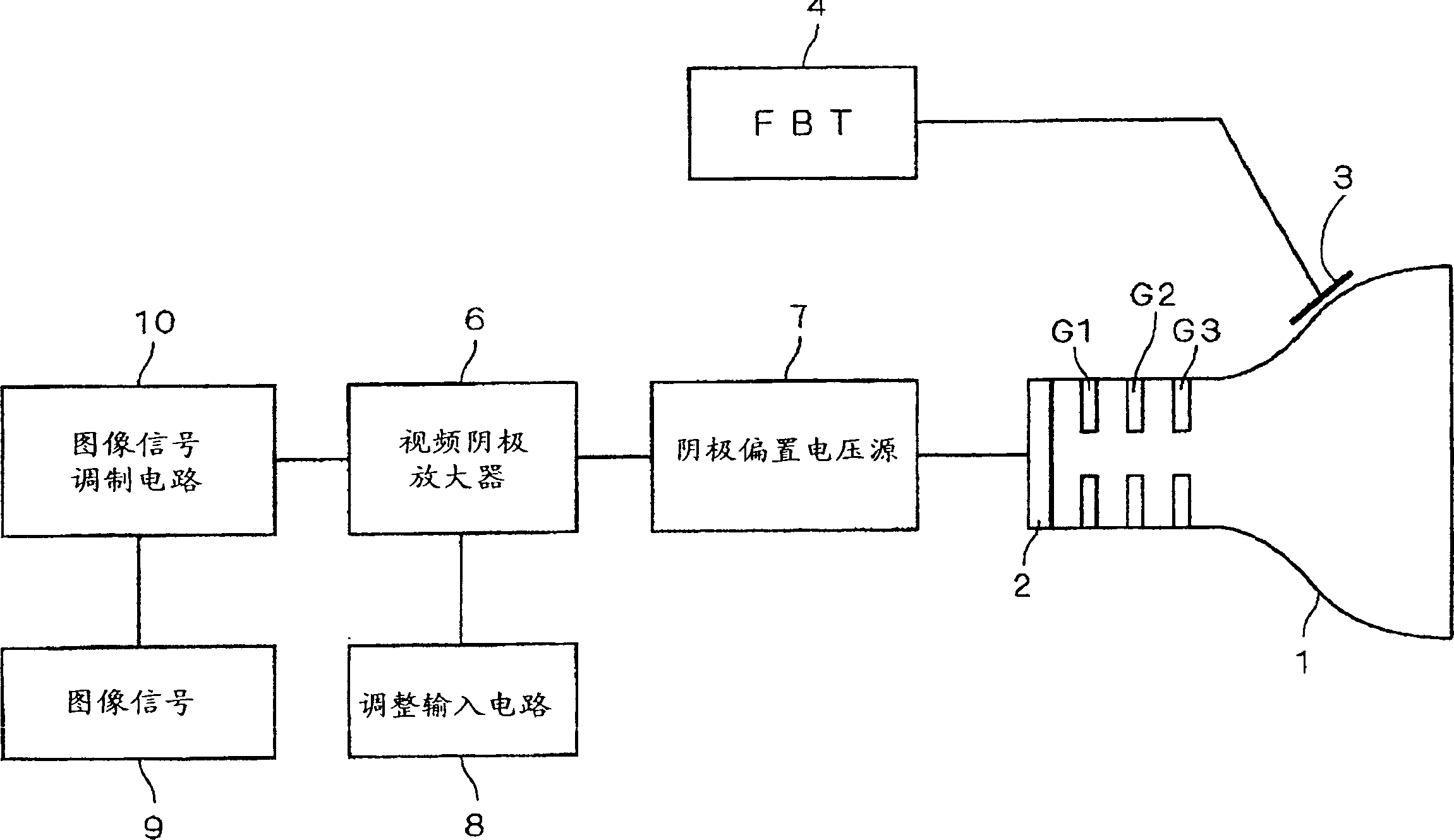 Cathode-ray tube display device