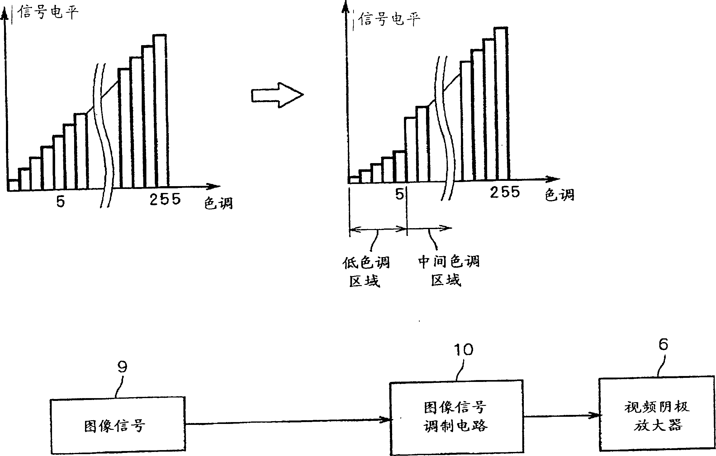 Cathode-ray tube display device