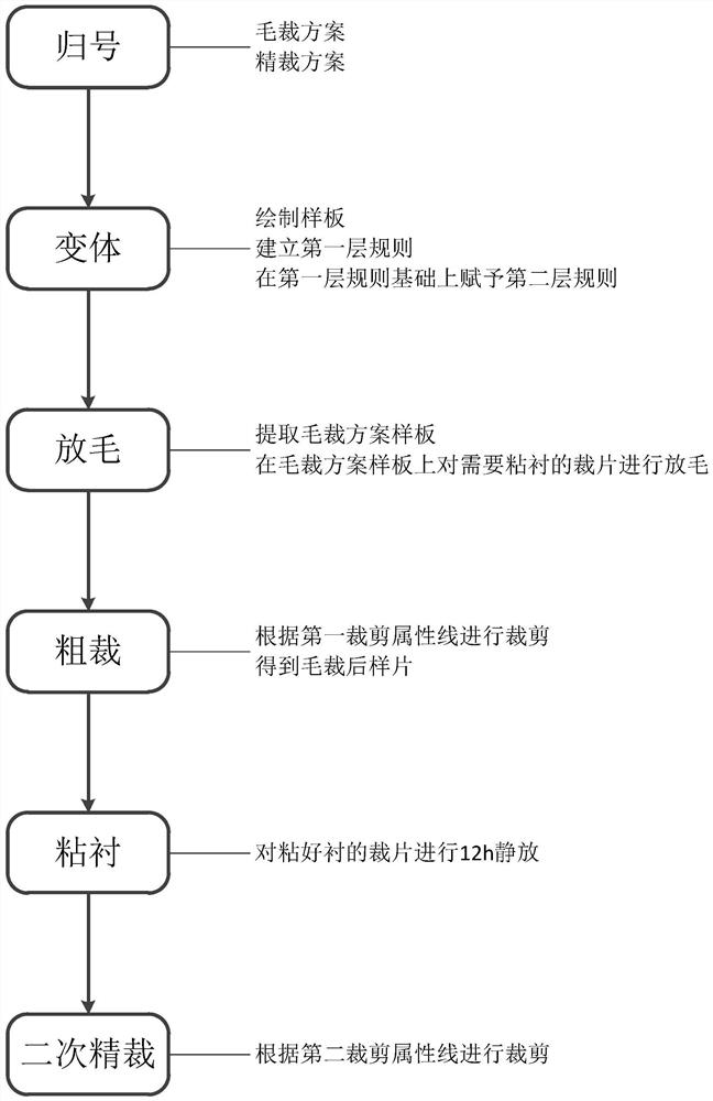 Wool discharging method for light and shadow composite tailoring mode of clothes