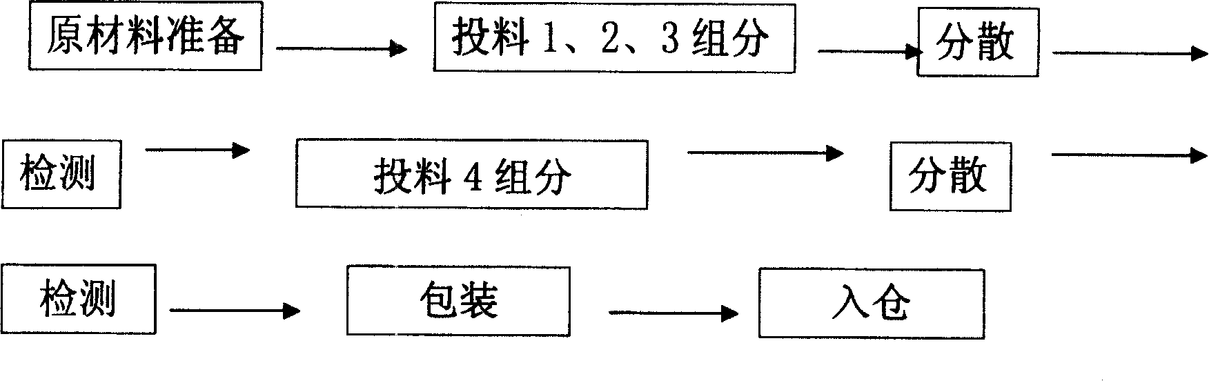 Water single component poly urethane woodware paint and its producing method