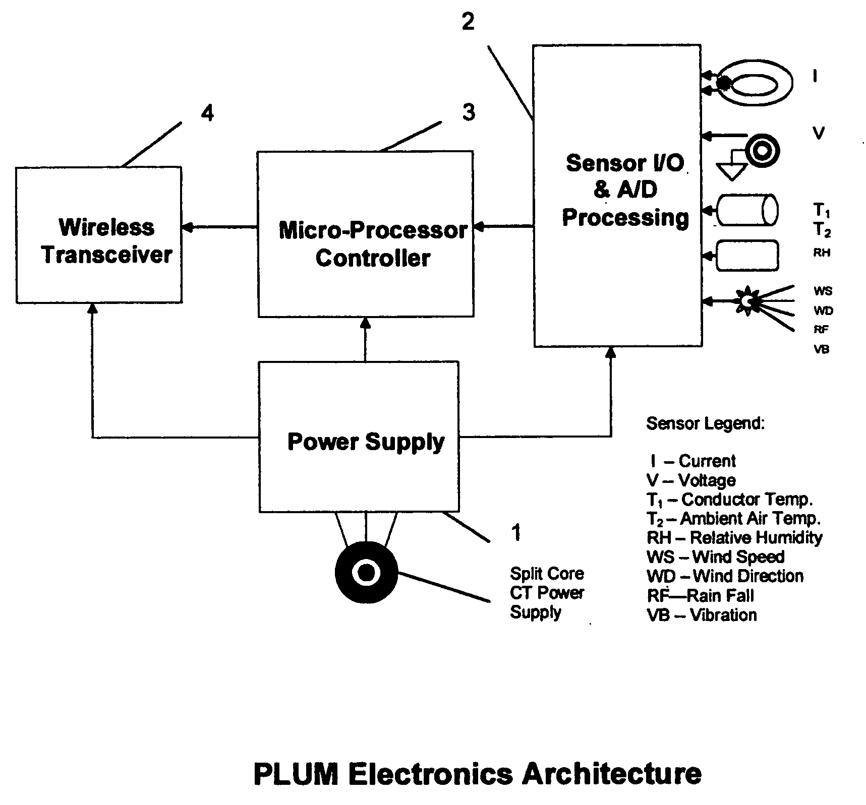 Power line universal monitor