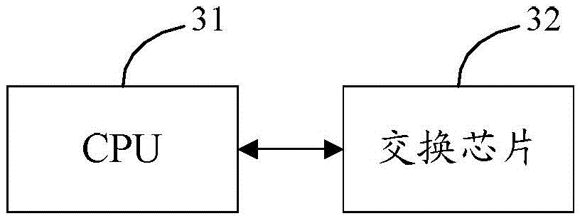 Method and device for expanding address resolution protocol table