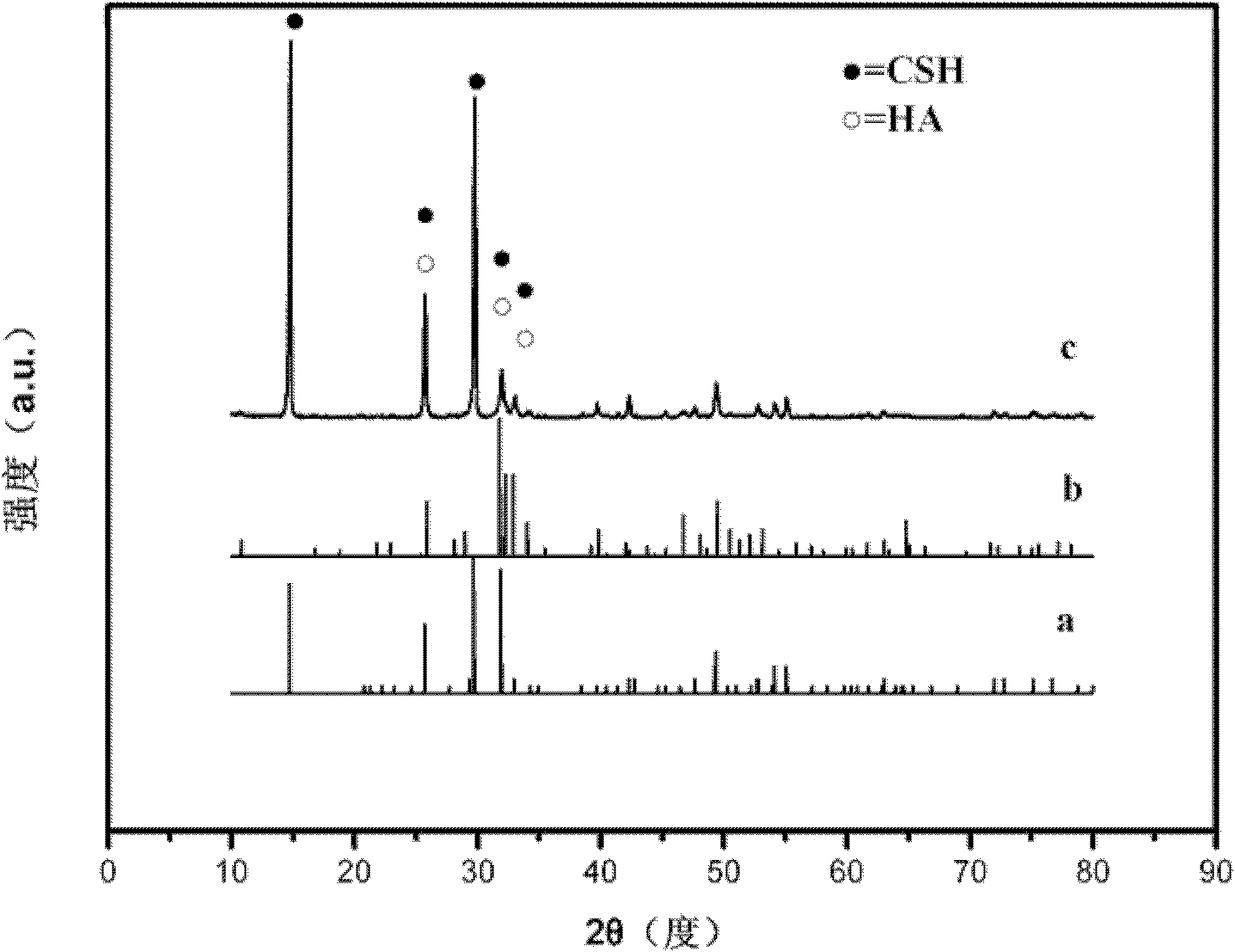 Alpha-calcium sulfate hemihydrate/hydroxyapatite composite granule with nuclear shell structure and preparation thereof