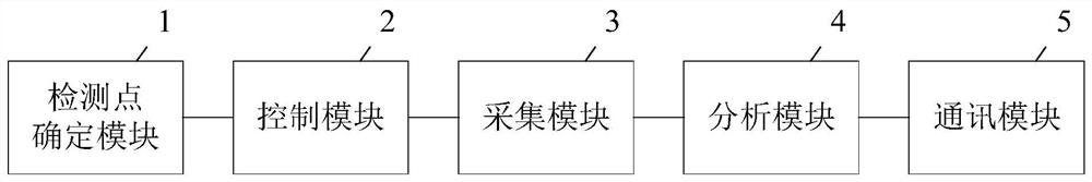 Mainboard power supply electric leakage detection method and system and related component