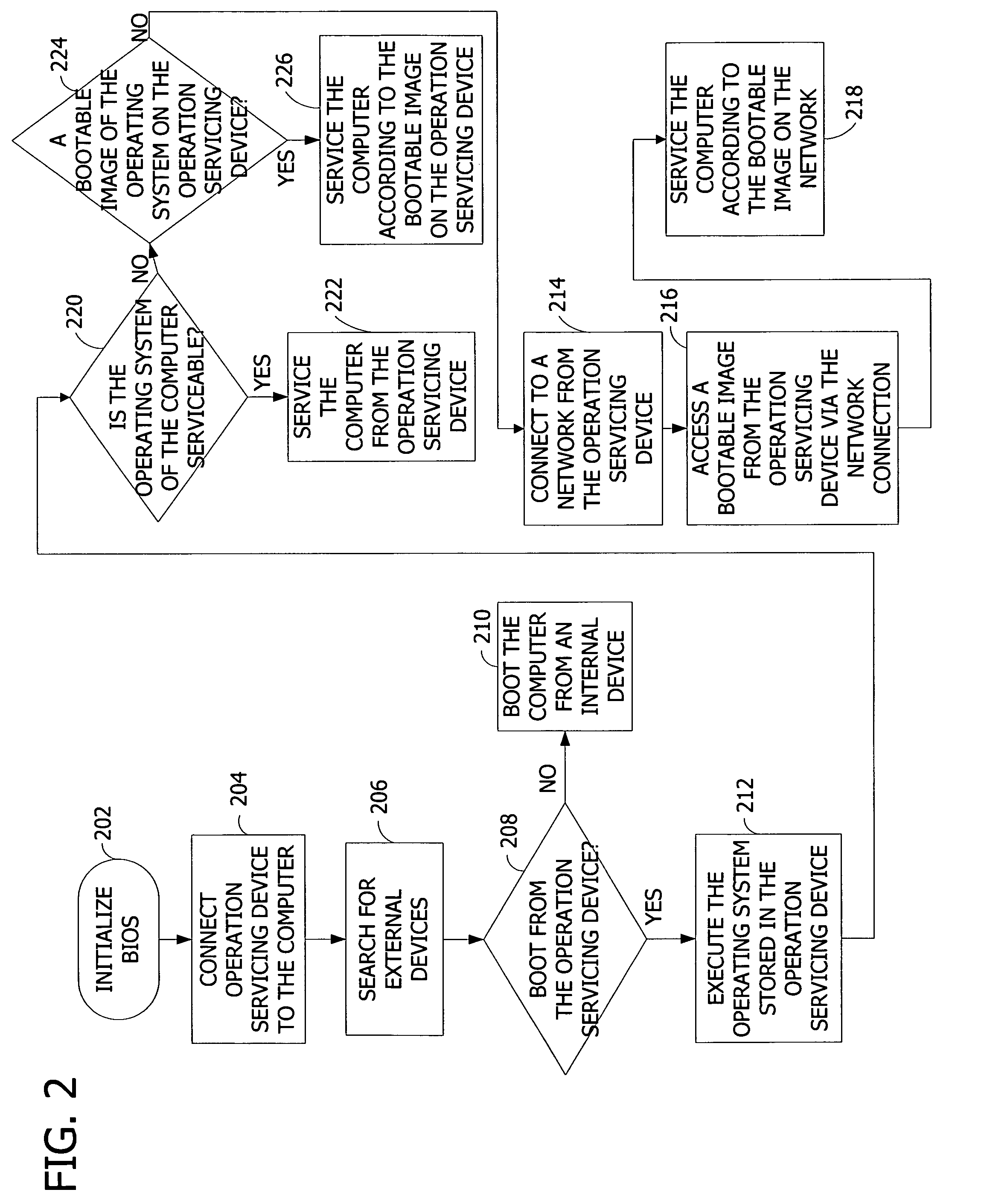 Self-contained computer servicing device