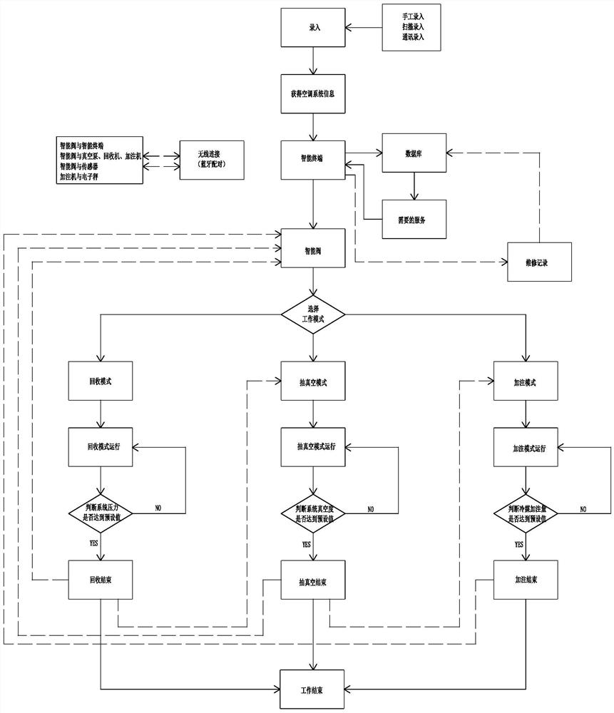 Intelligent refrigeration equipment maintenance management system and maintenance management method