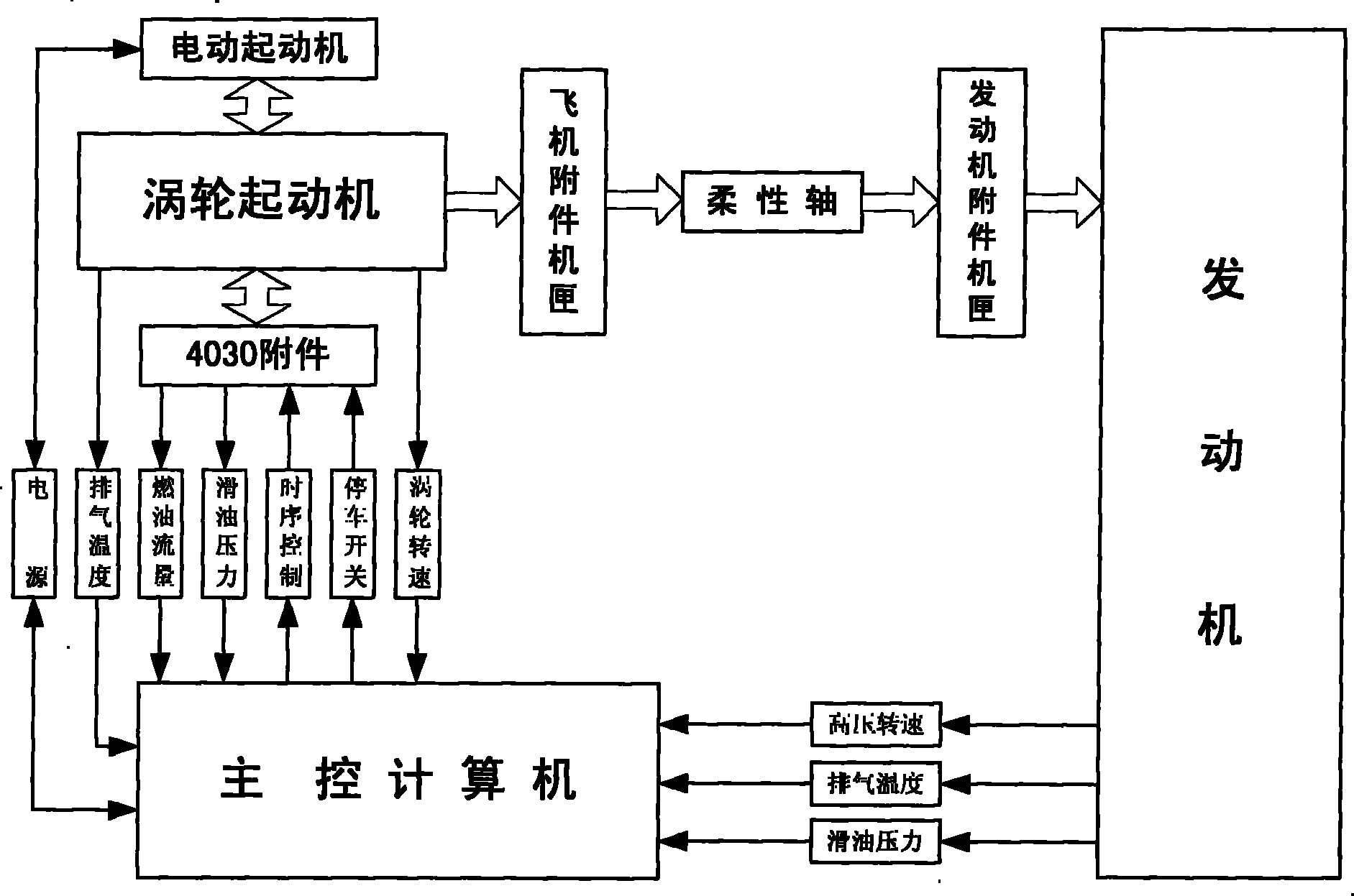 Starting-up control method for aviation fan engine in escape status