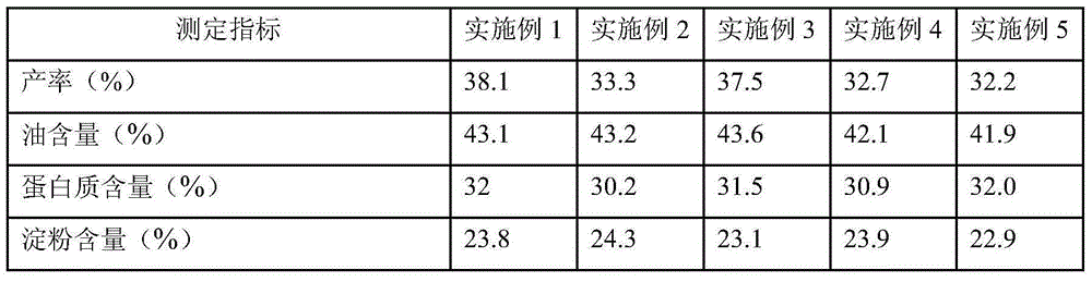Tea seed oil protein compound and preparation method thereof