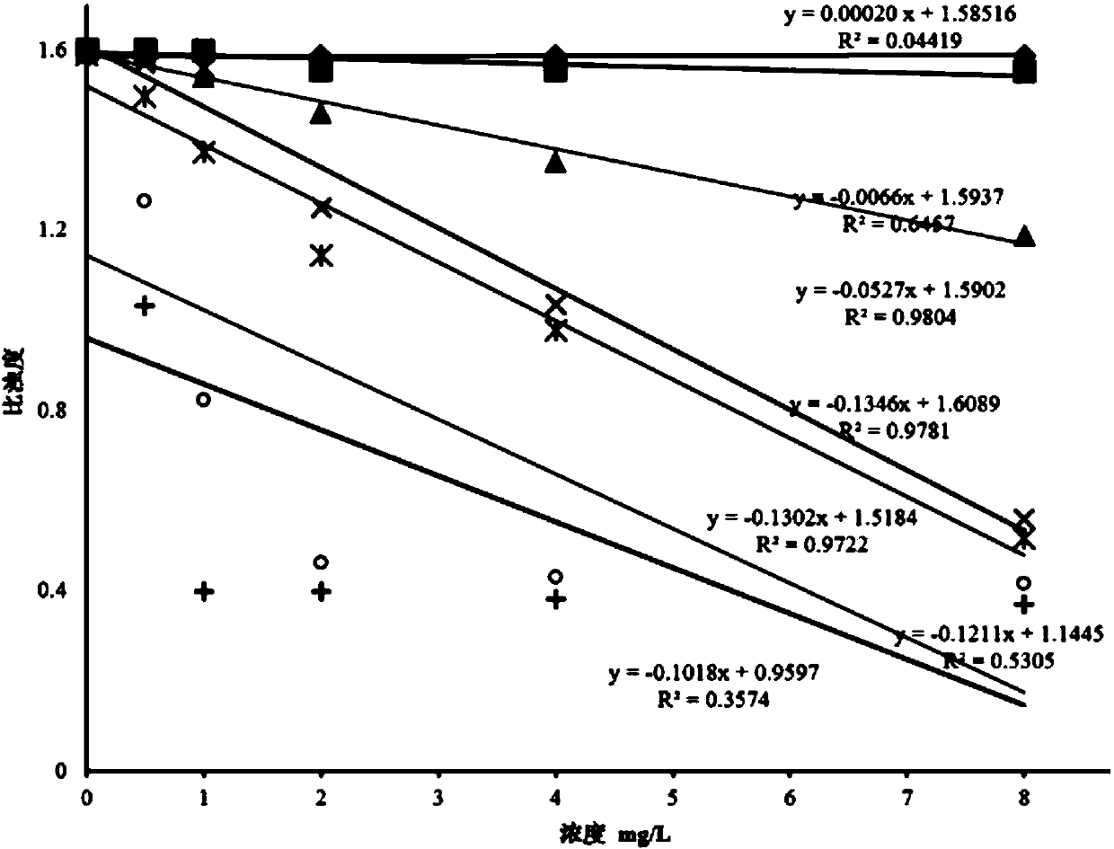 Neutrophil gelatinase-associated lipocalin detection kit and preparation