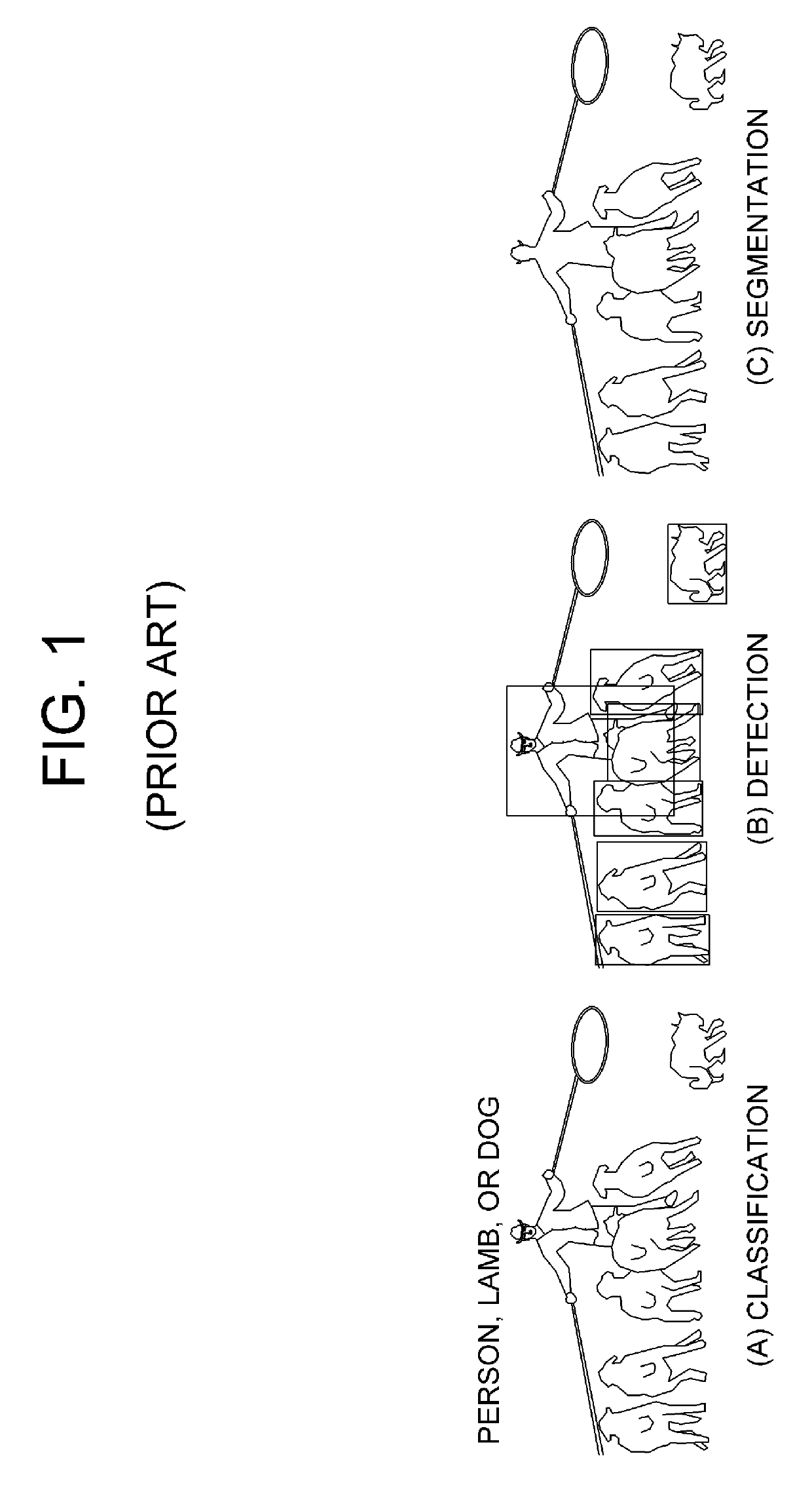 Learning method, learning device for detecting lanes on the basis of CNN and testing method, testing device using the same
