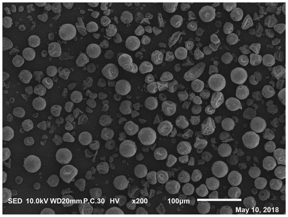 A kind of reactive and thermosensitive microgel modified water-based UV curing ink and preparation method thereof