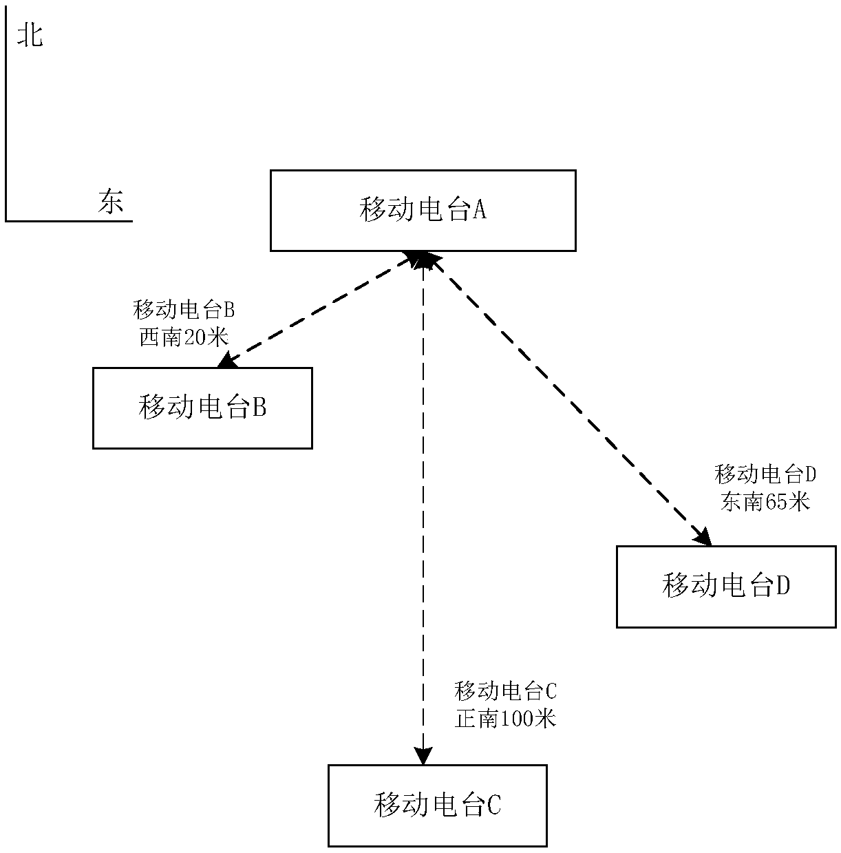 Mobile radio station position display method and device and mobile radio station