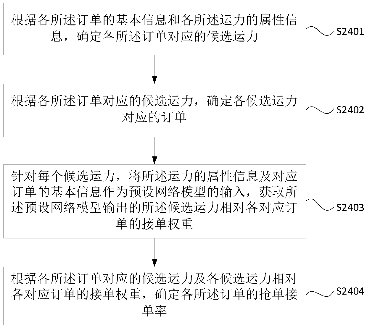 Order pushing method, device and equipment and storage medium