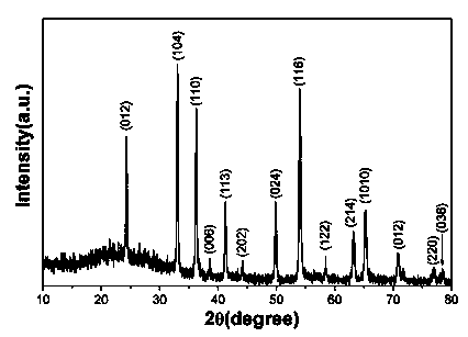 Method for preparing vanadium trioxide nanosphere