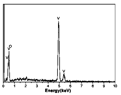 Method for preparing vanadium trioxide nanosphere