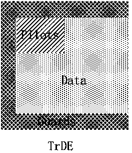 Doubly selective channel transform domain equalization method based on Vector OFDM