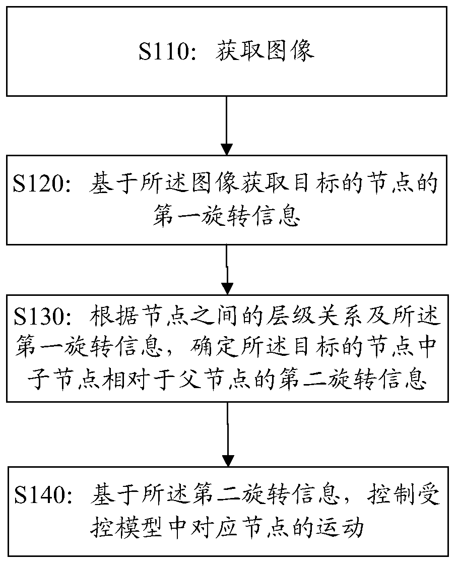 Image processing method and device, image equipment and storage medium