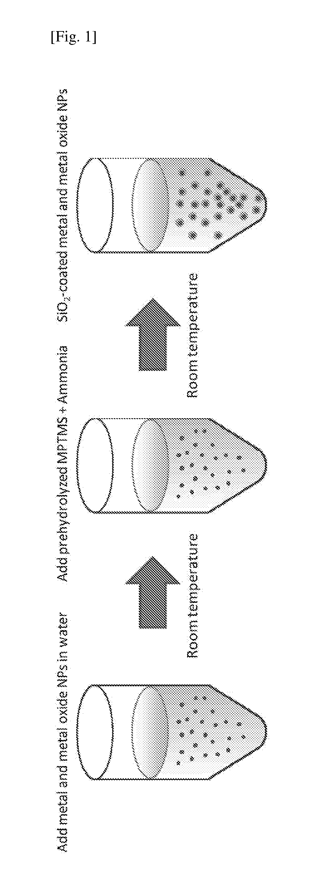 Silica coating on nanoparticles