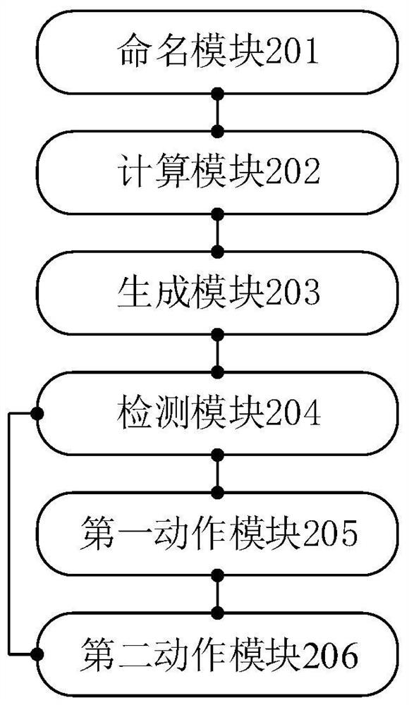 Three-phase imbalance control method, system and equipment based on load data