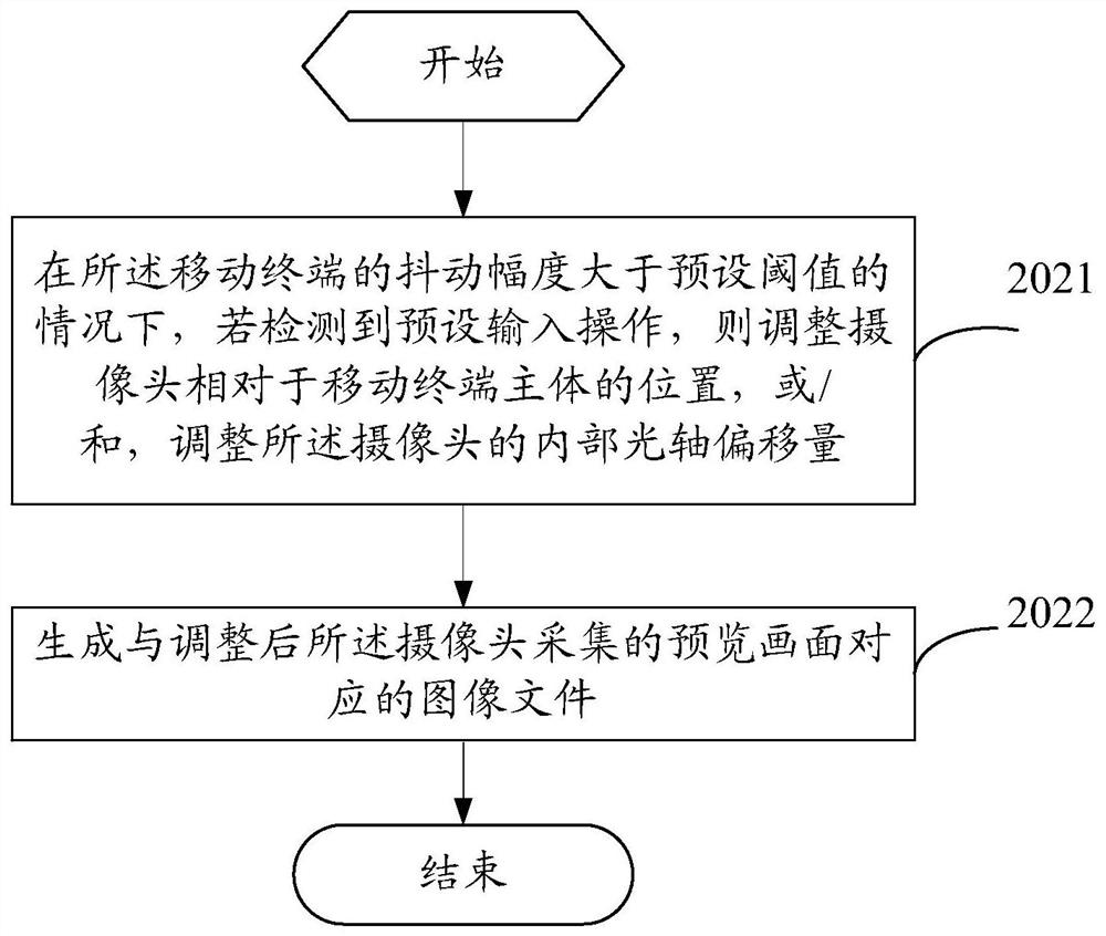 A shooting method and mobile terminal