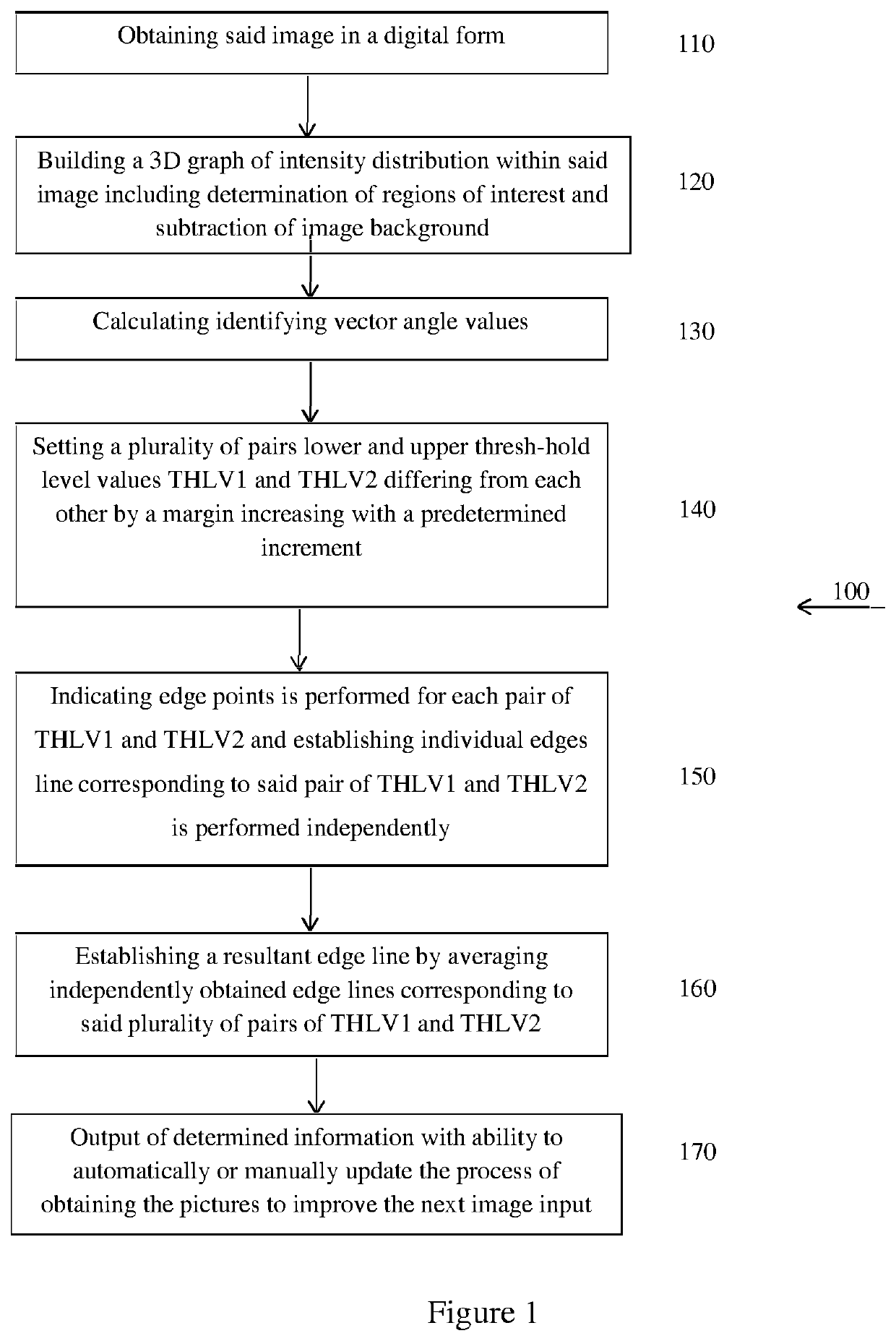 System and methods for fully automated data analysis, reporting and quantification for medical and general diagnosis, and for edge detection in digitized images