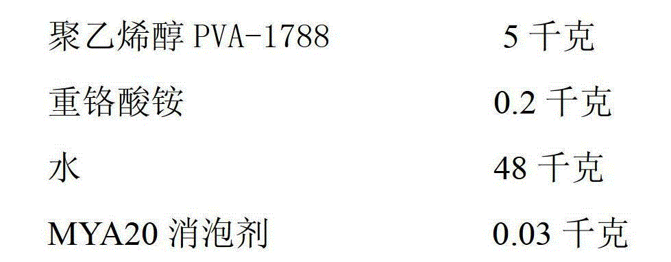 A kind of polyol polymer photoresist and preparation method thereof