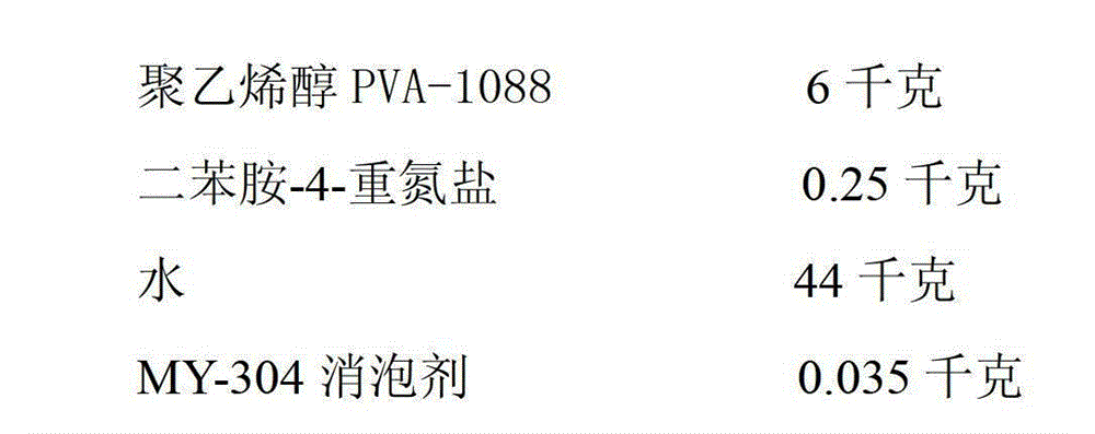 A kind of polyol polymer photoresist and preparation method thereof