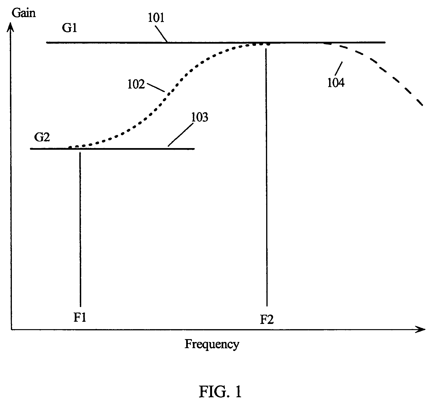 Differential transmitter circuit