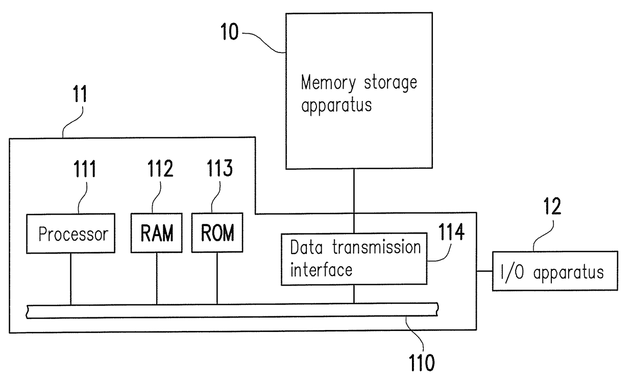 Data reading method, memory control circuit unit and memory storage apparatus