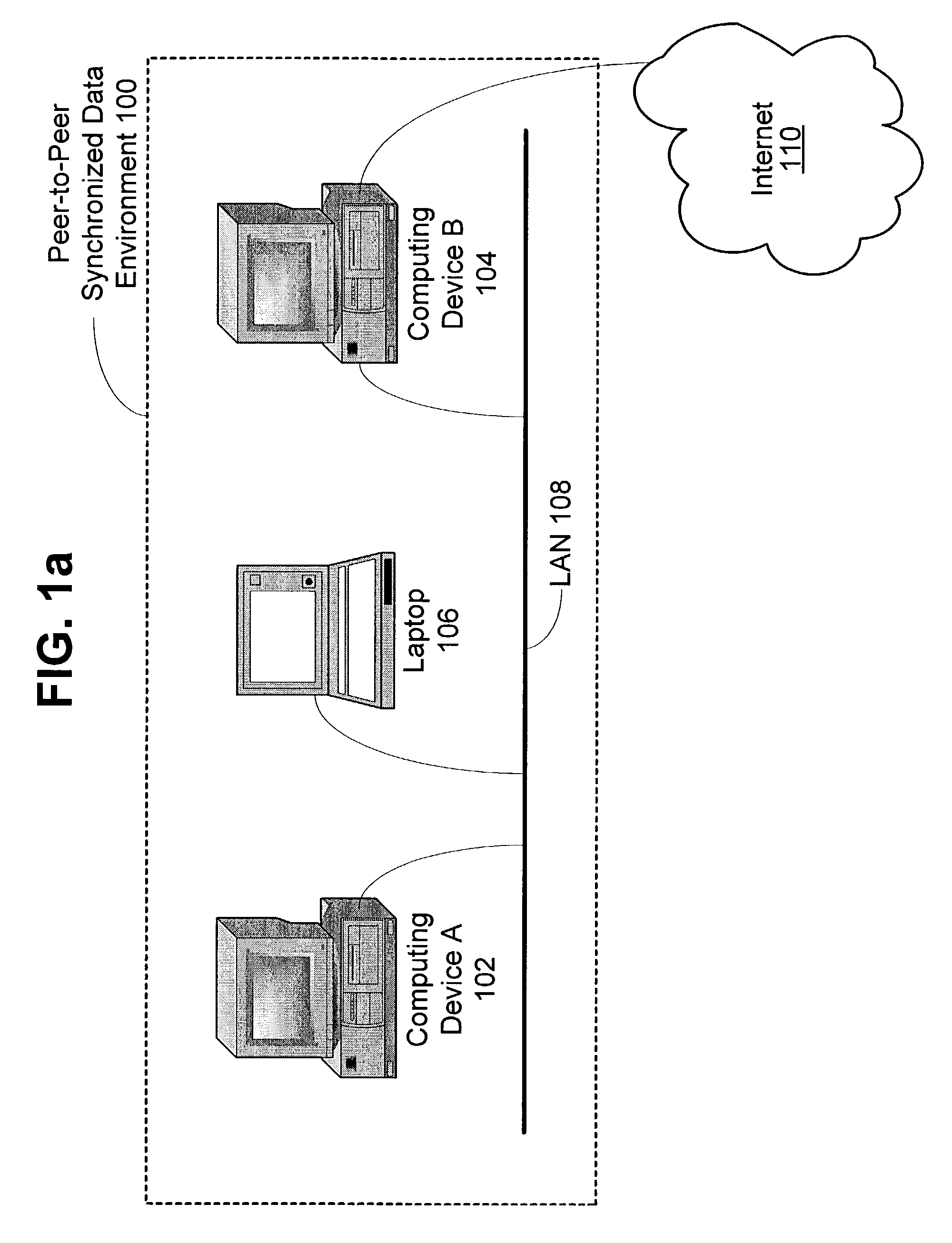 Method and system for synchronizing data shared among peer computing devices