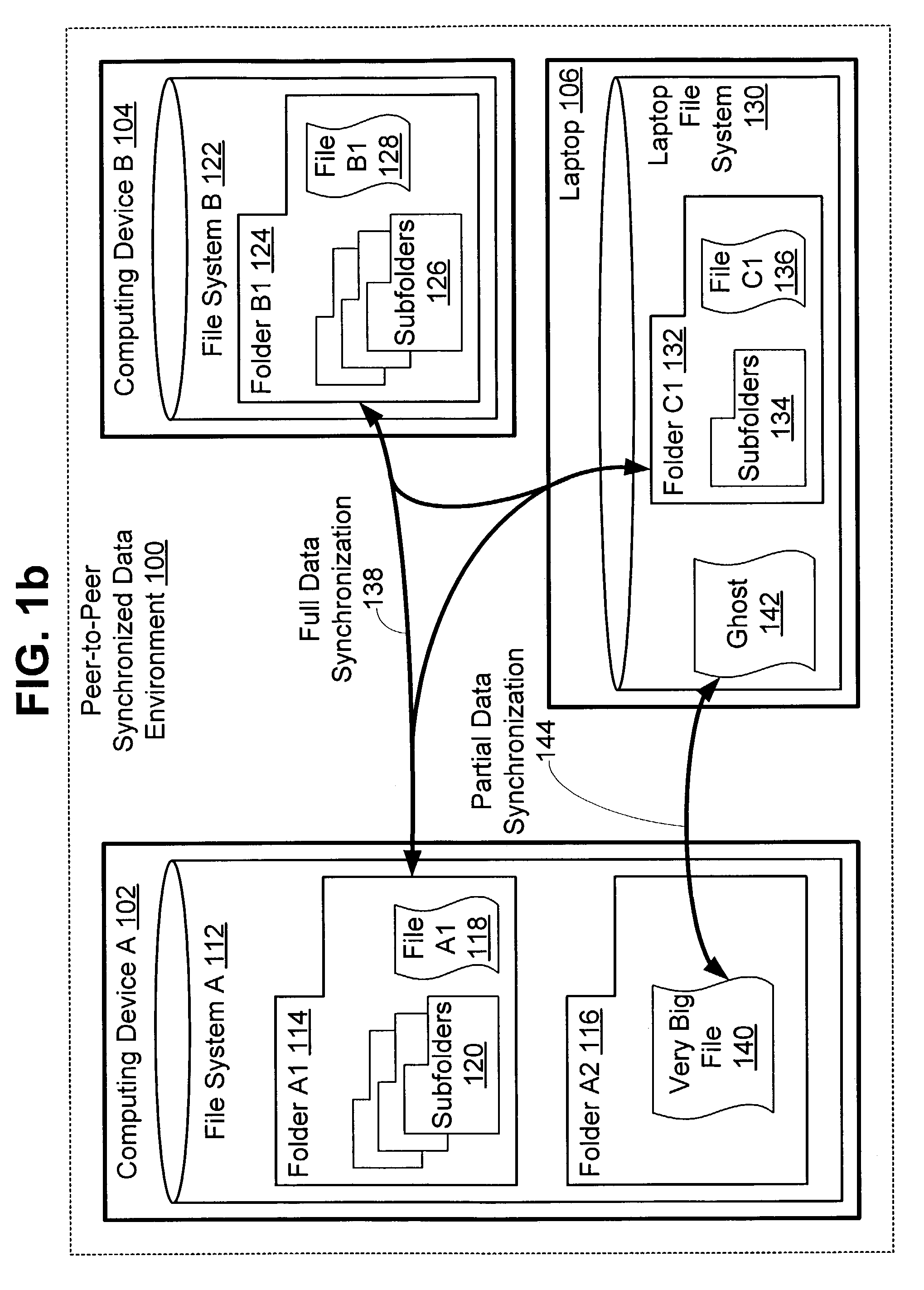 Method and system for synchronizing data shared among peer computing devices