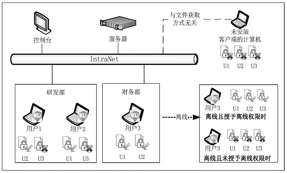 Electronic document security management system and electronic document security management method