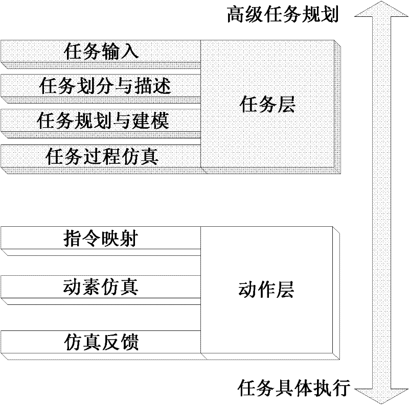 Teleoperation task planning and simulation method for mechanical arm/dexterous hand system