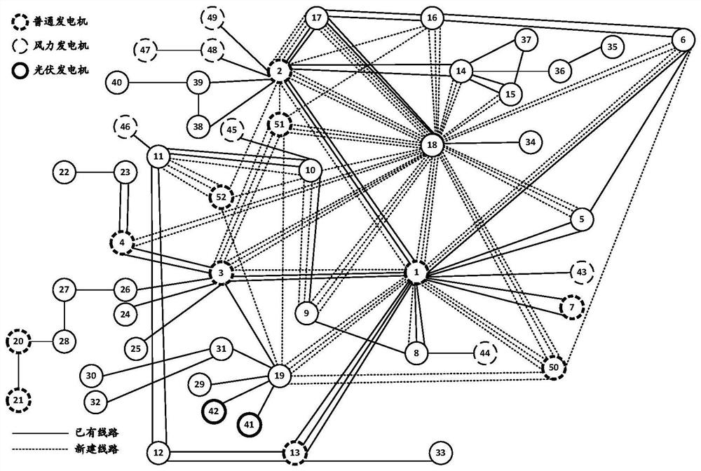 An optimization method for transmission network planning under new energy access based on single objective